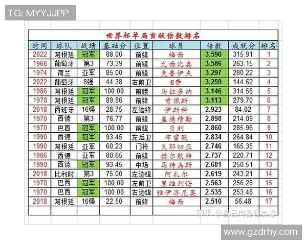 全球最具影响力的五十位外国足球巨星实力与荣誉全面综合排名